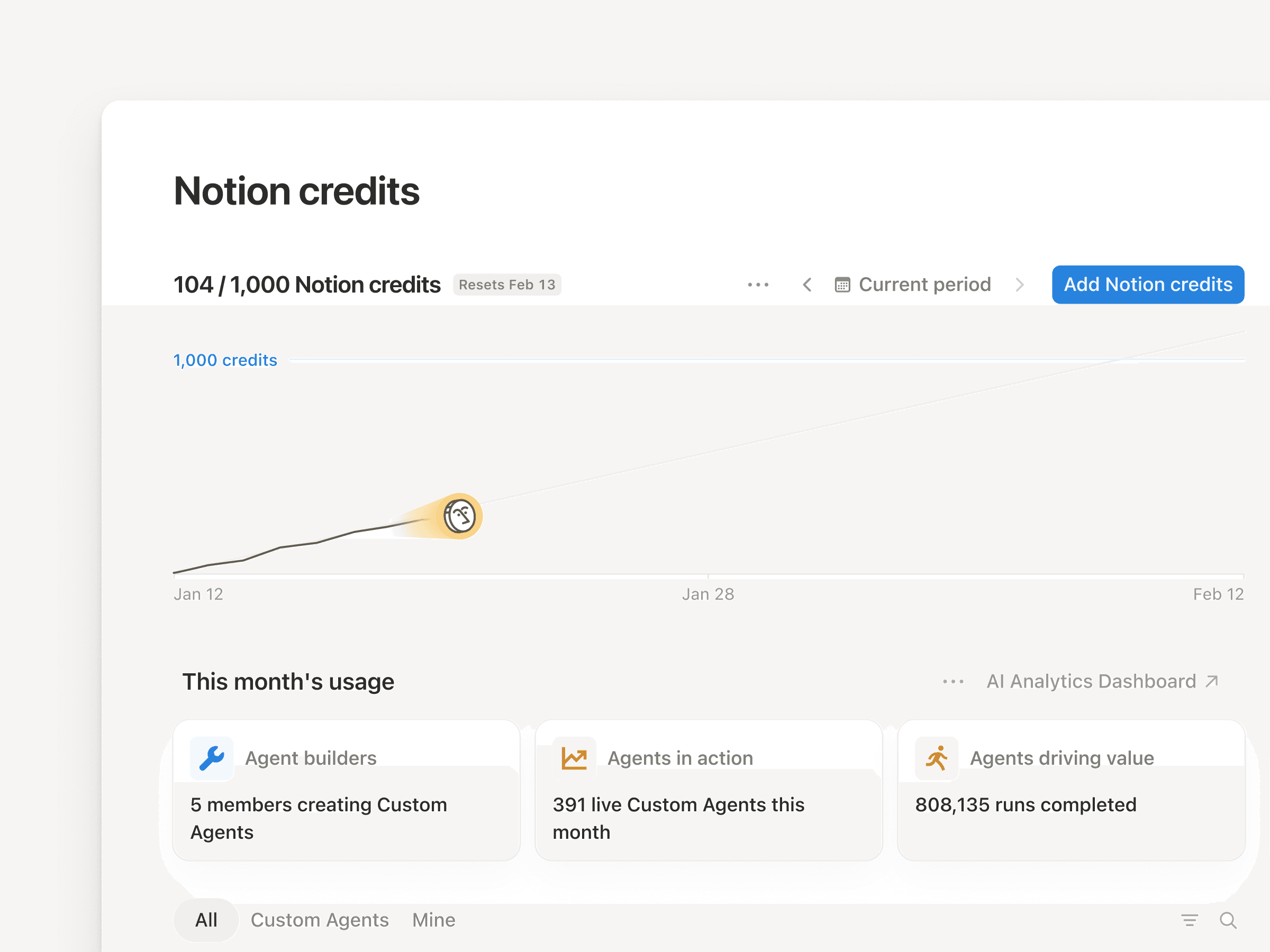 Rendez-vous dans les paramètres de votre espace de travail et ouvrez le tableau de bord des crédits Notion sous « Accès et facturation ».