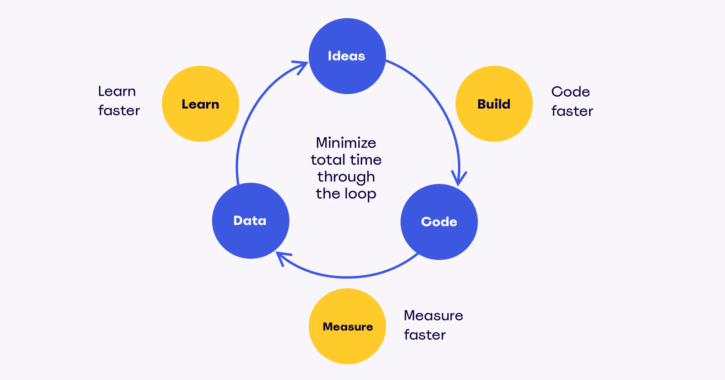 Agile framework for lean startups.