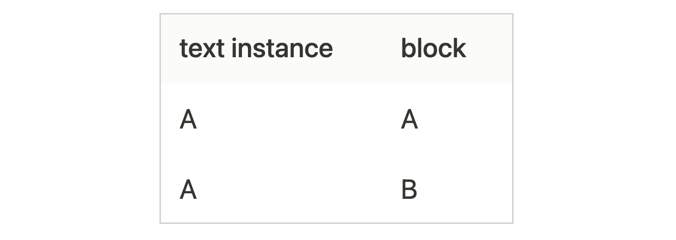 2026-09-15 Text Instance and Block chart