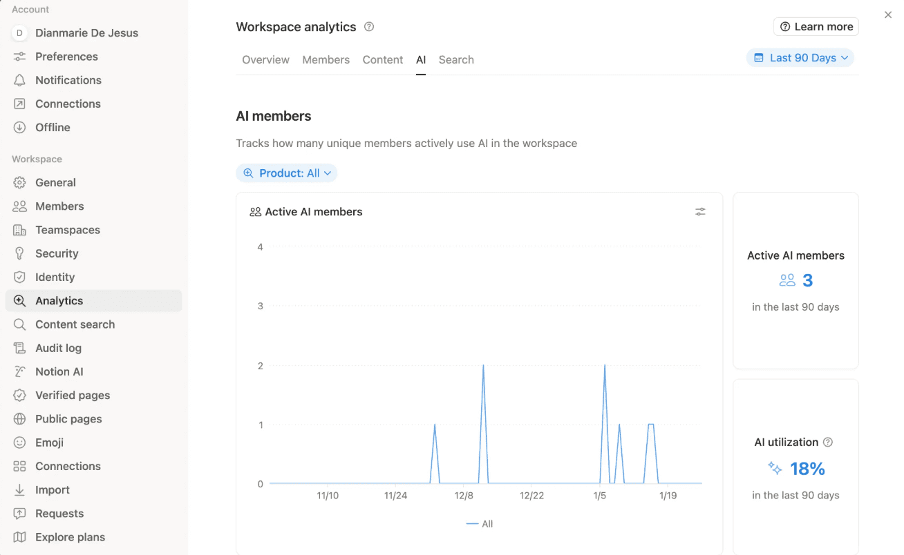 Données analytiques de l’IA