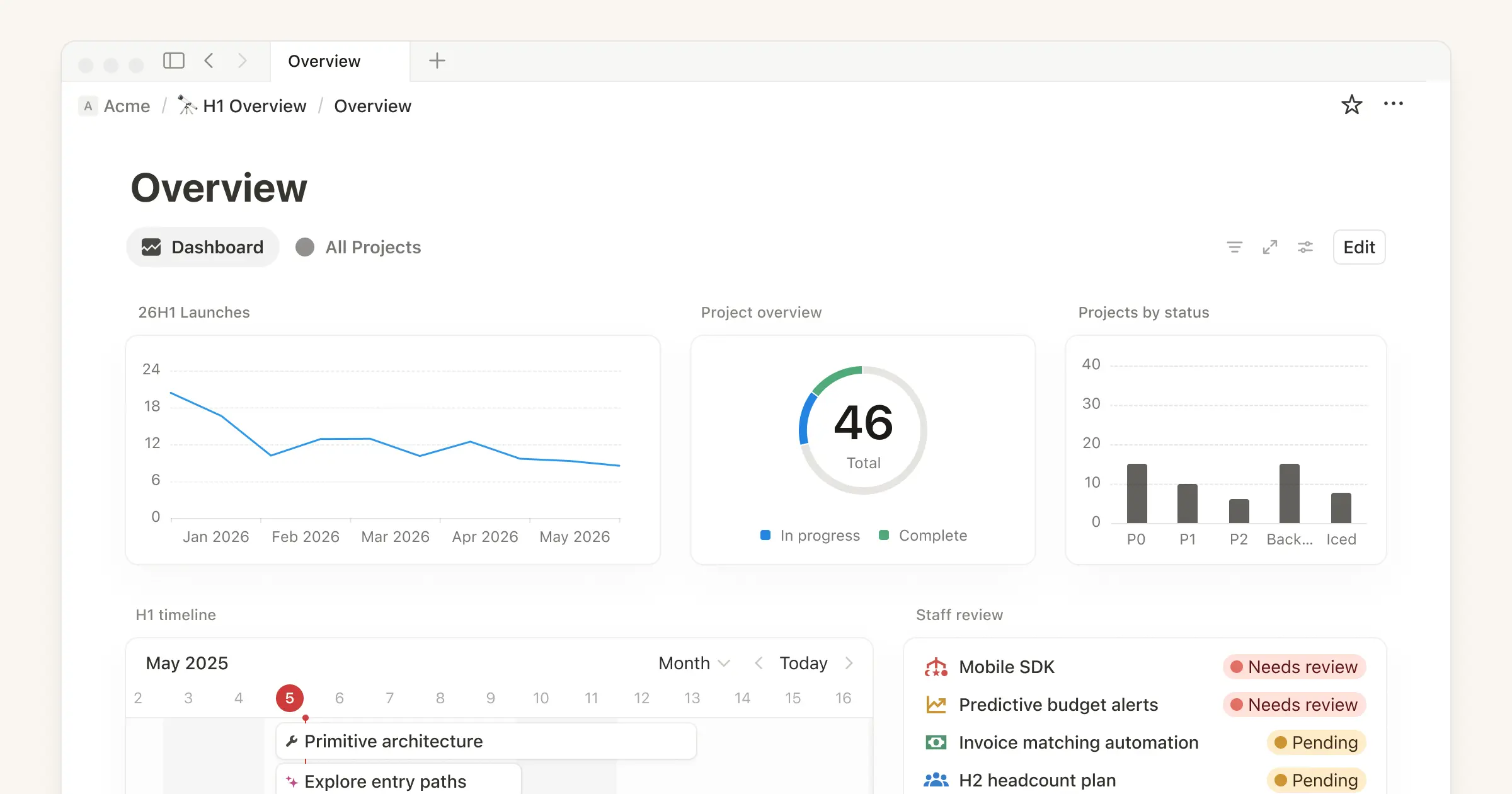 Learn how to create a dashboard view, add and arrange widgets, and manage permissions and performance.