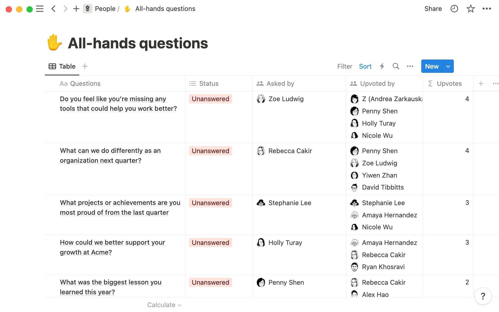 Everyone can ask questions to be answered at the next all-hands.