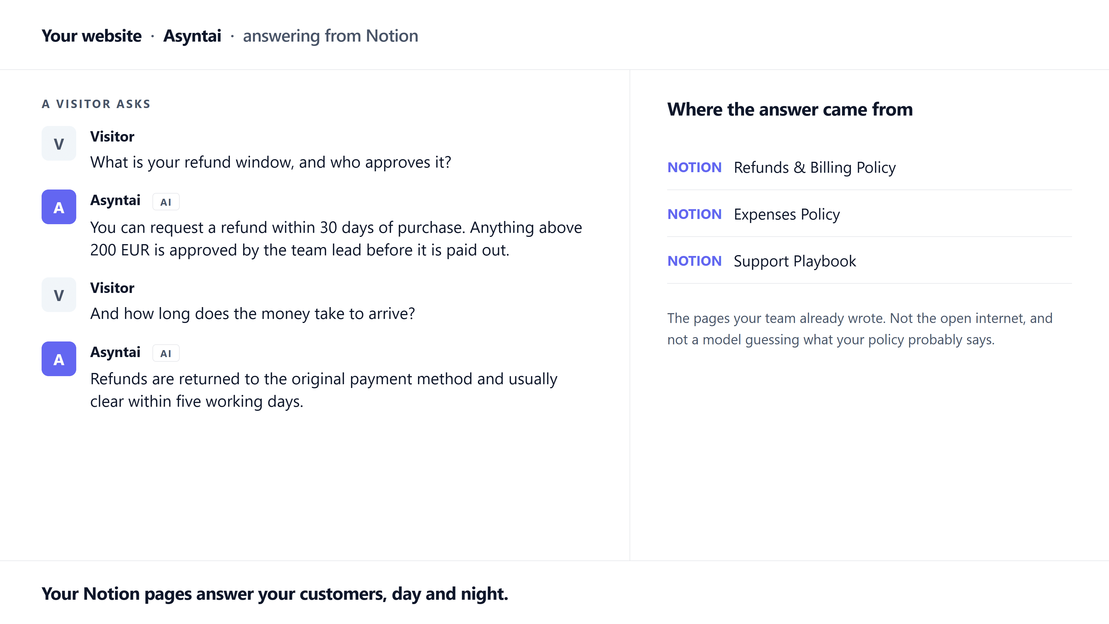 AI chatbot for your website, answering from your Notion pages